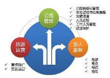 汕尾公園智能化解決方案