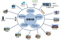 深圳校園智能化解決方案